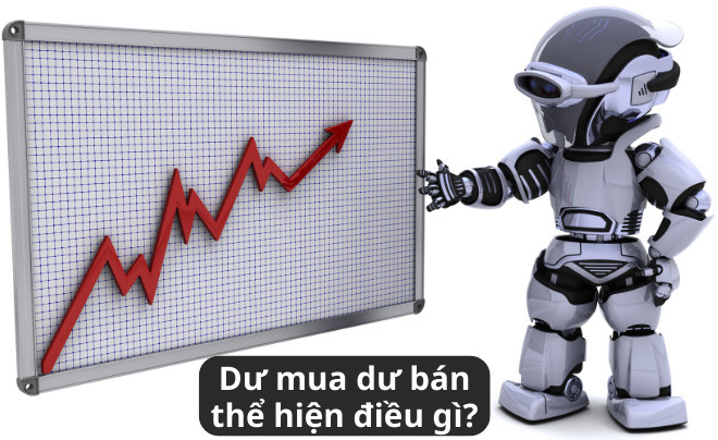 Dư mua dư bán thể hiện điều gì?