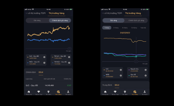 TOPI - App mua vàng Doji trưc tuyến, an toàn