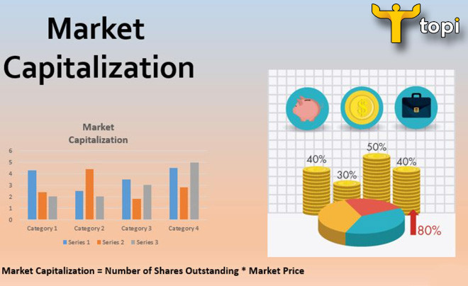 Ý nghĩa của vốn hoá