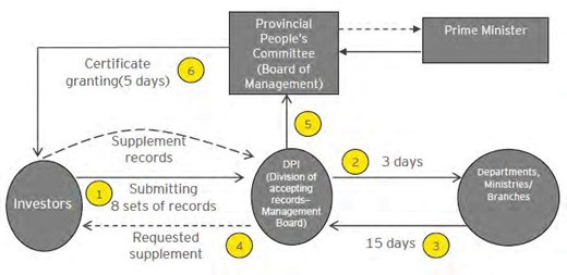INVESTMENT LICENSING / CERTIFICATION (PART 2)