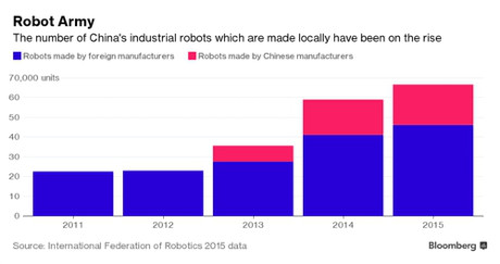 [Kinh doanh] Moody’s: Việt Nam nằm trong nhóm chịu nhiều rủi ro nhất từ robot