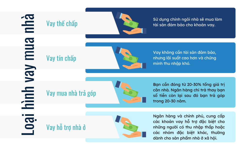 Bài 15. Hướng dẫn vay mua nhà: Nhu cầu và hình thức vay