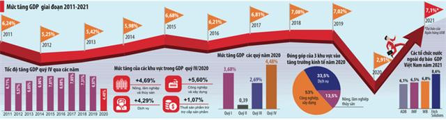 Kinh tế Việt Nam: Hành trình phục hồi và phát triển bền vững trong những năm tới