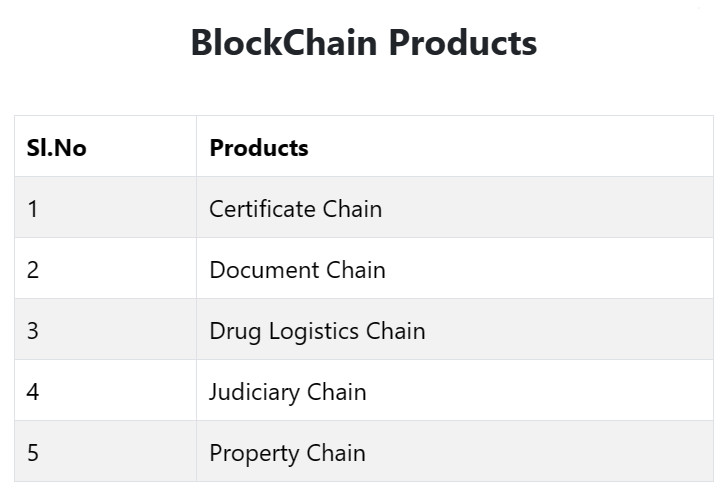Ấn Độ lưu trữ 8 triệu tài liệu của chính phủ trên 5 blockchain