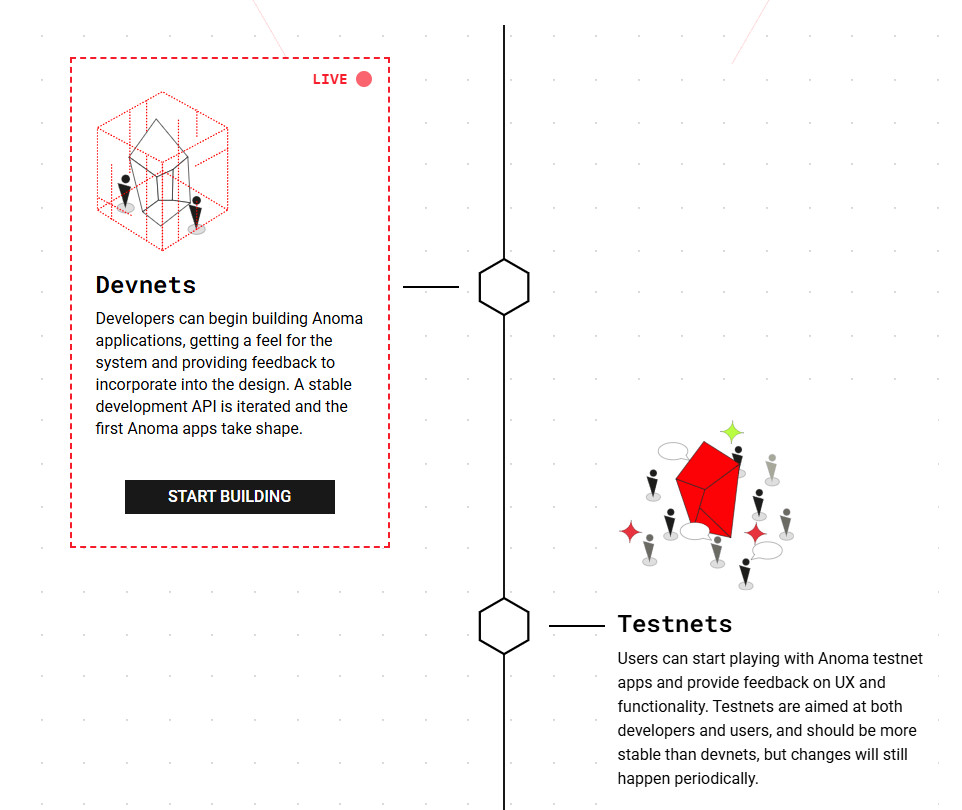 Anoma là gì? Hướng dẫn săn airdrop dự án với fee 0 đồng