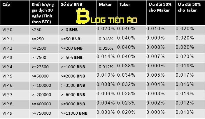 Binance Futures là gì? [Hướng dẫn sử dụng toàn tập từ A-Z]