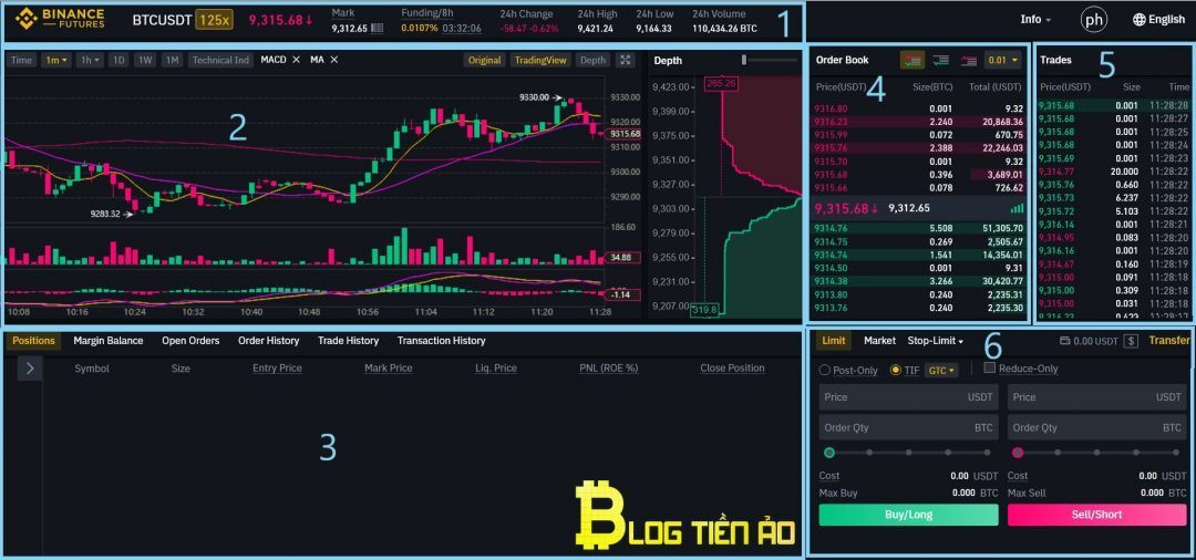 Binance Futures là gì? [Hướng dẫn sử dụng toàn tập từ A-Z]