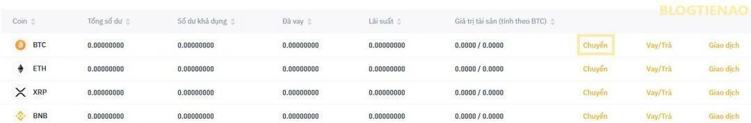 Binance Margin Trading : Hướng dẫn toàn tập từ A-Z cho người mới