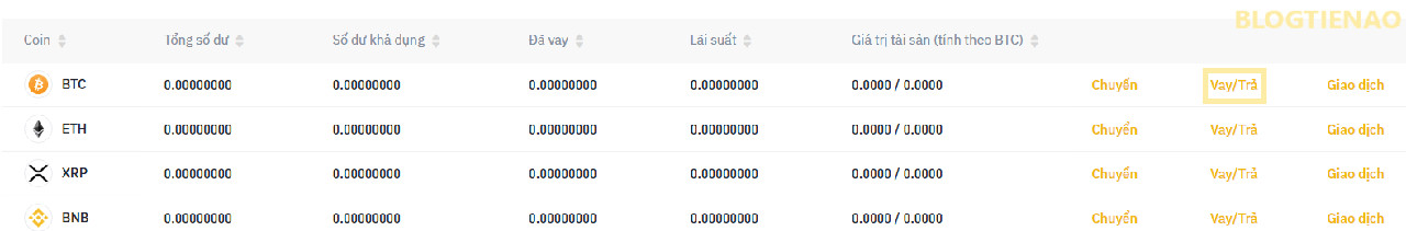 Binance Margin Trading : Hướng dẫn toàn tập từ A-Z cho người mới