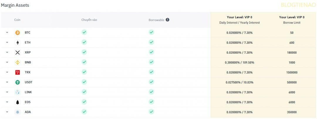 Binance Margin Trading : Hướng dẫn toàn tập từ A-Z cho người mới