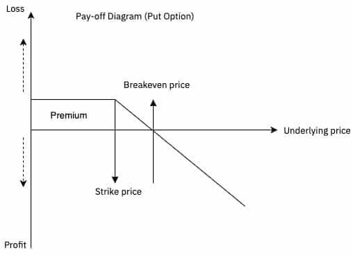 Binance Options là gì? [Hướng dẫn giao dịch quyền chọn từ A-Z]