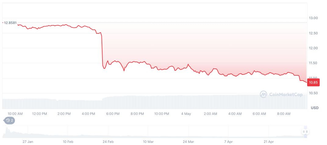 Cá voi TRUMP bán token để “cắt lỗ”, giá sẽ tiếp tục giảm?