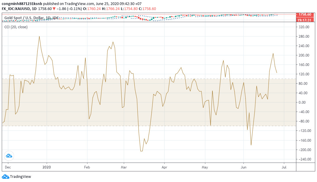 Chỉ báo CCI là gì? Hướng dân sử dụng chỉ báo kênh hàng hóa chi tiết
