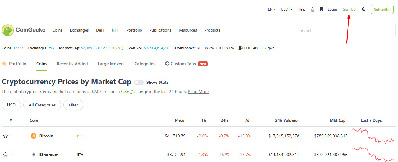 Coingecko là gì? Nguồn dữ liệu và những phân tích hay mà bạn nên biết