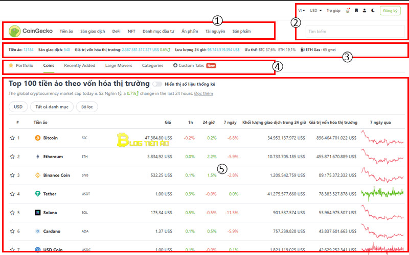 Coingecko là gì? Nguồn dữ liệu và những phân tích hay mà bạn nên biết
