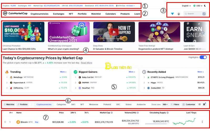 Coinmarketcap là gì? Giải thích và hướng dẫn sử dụng các tính năng cơ bản