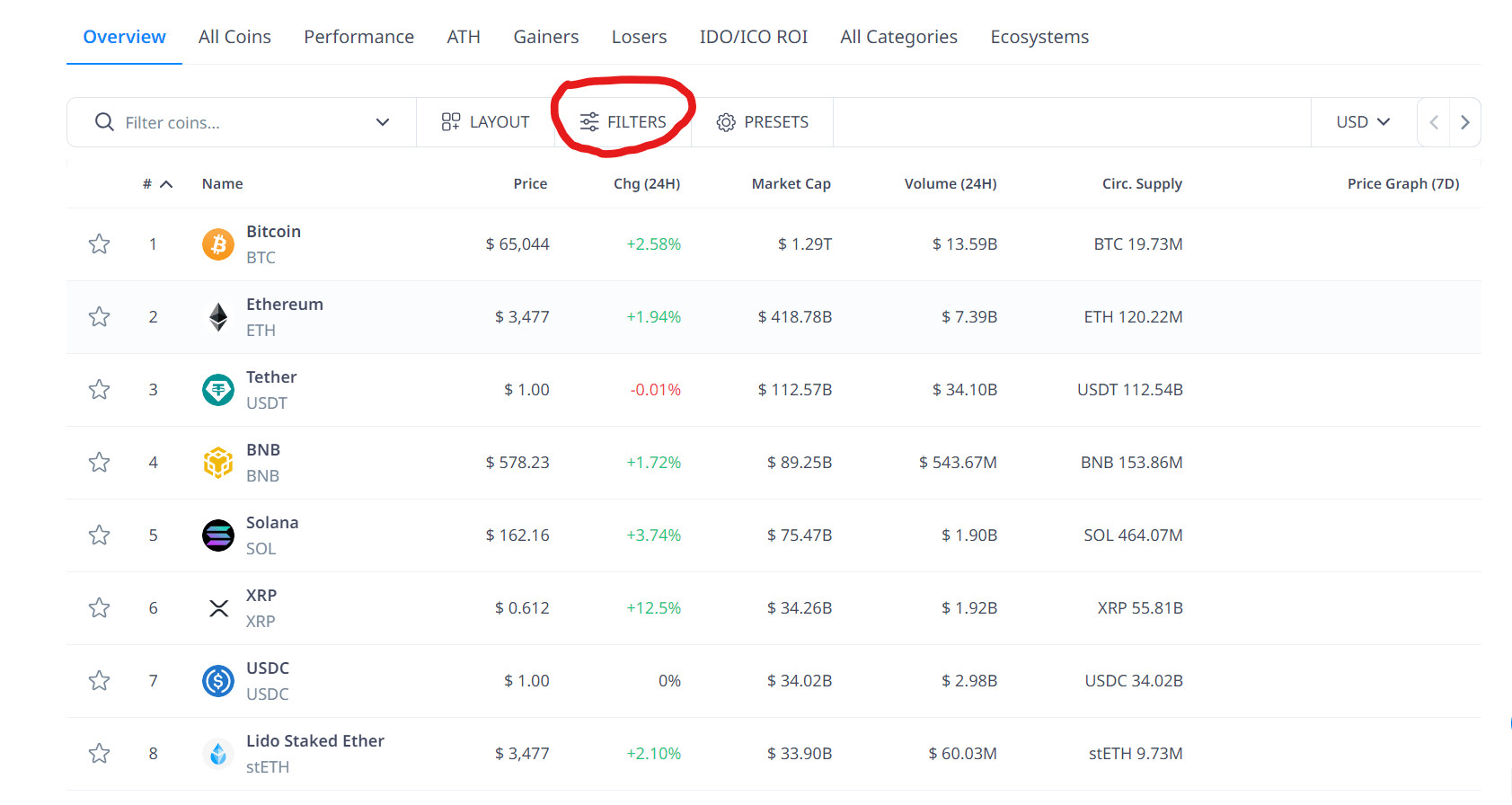 Cryptorank là gì? Công cụ hữu hiệu cho việc theo dõi thị trường tiền điện tử