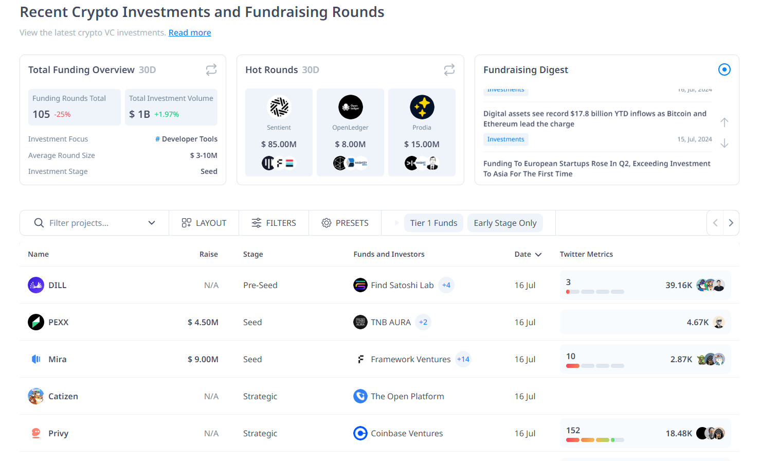 Cryptorank là gì? Công cụ hữu hiệu cho việc theo dõi thị trường tiền điện tử