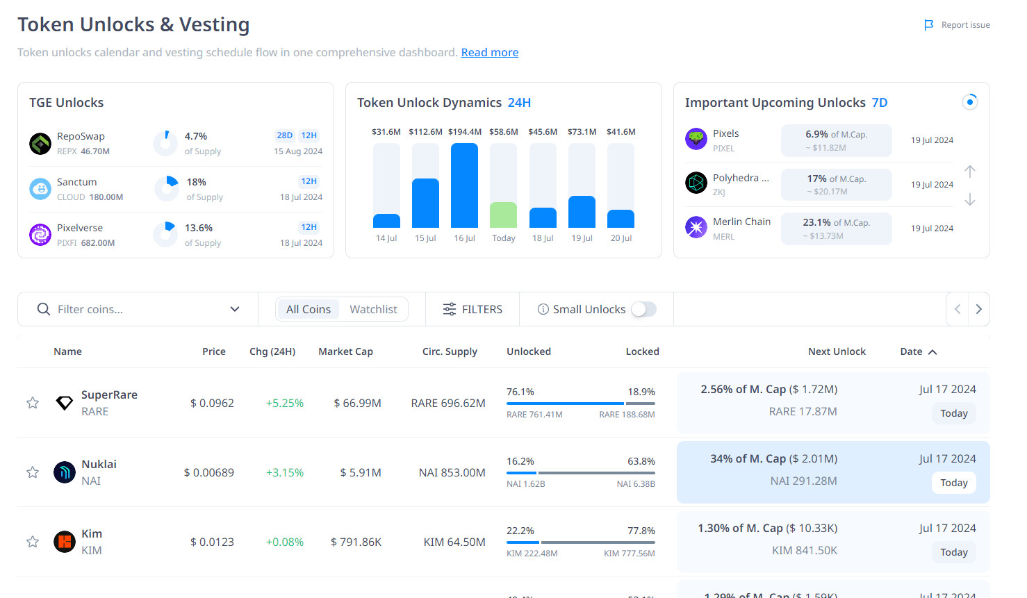 Cryptorank là gì? Công cụ hữu hiệu cho việc theo dõi thị trường tiền điện tử