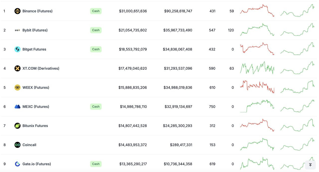 Đánh giá và đầu tư các coin sàn giao dịch tiền điện tử hàng đầu (2025)