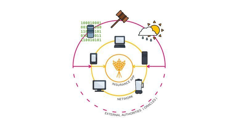 Dapps là gì? Ứng dụng phi tập trung để làm gì? Kiến thức cần biết về Ứng dụng phân quyền (dApp)