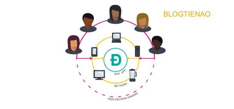 Dapps là gì? Ứng dụng phi tập trung để làm gì? Kiến thức cần biết về Ứng dụng phân quyền (dApp)