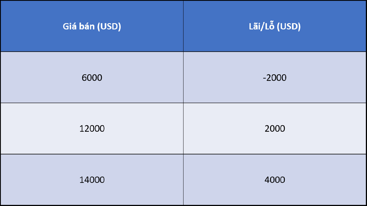 DCA là gì? Cách sử dụng chiến lược trung bình giá để tăng thêm lợi nhuận