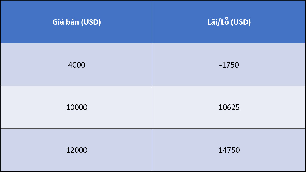DCA là gì? Cách sử dụng chiến lược trung bình giá để tăng thêm lợi nhuận