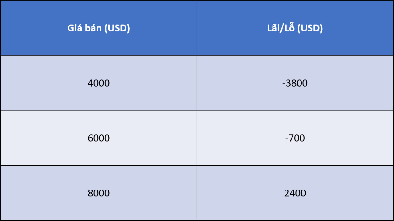 DCA là gì? Cách sử dụng chiến lược trung bình giá để tăng thêm lợi nhuận
