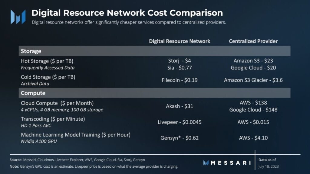 DePIN là gì? Top các dự án DePIN đáng chú ý