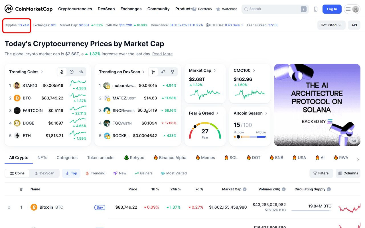 Dự án được hậu thuẫn bởi quỹ đầu tư lớn bị xả mạnh, làm sao để tránh?