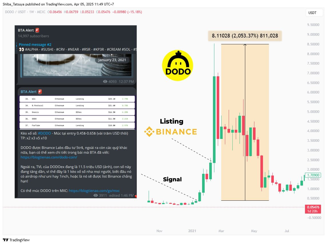 Dự án được hậu thuẫn bởi quỹ đầu tư lớn bị xả mạnh, làm sao để tránh?