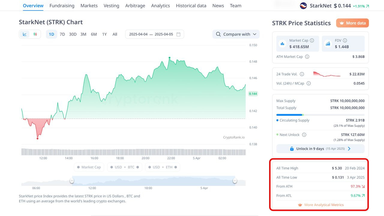 Dự án được hậu thuẫn bởi quỹ đầu tư lớn bị xả mạnh, làm sao để tránh?