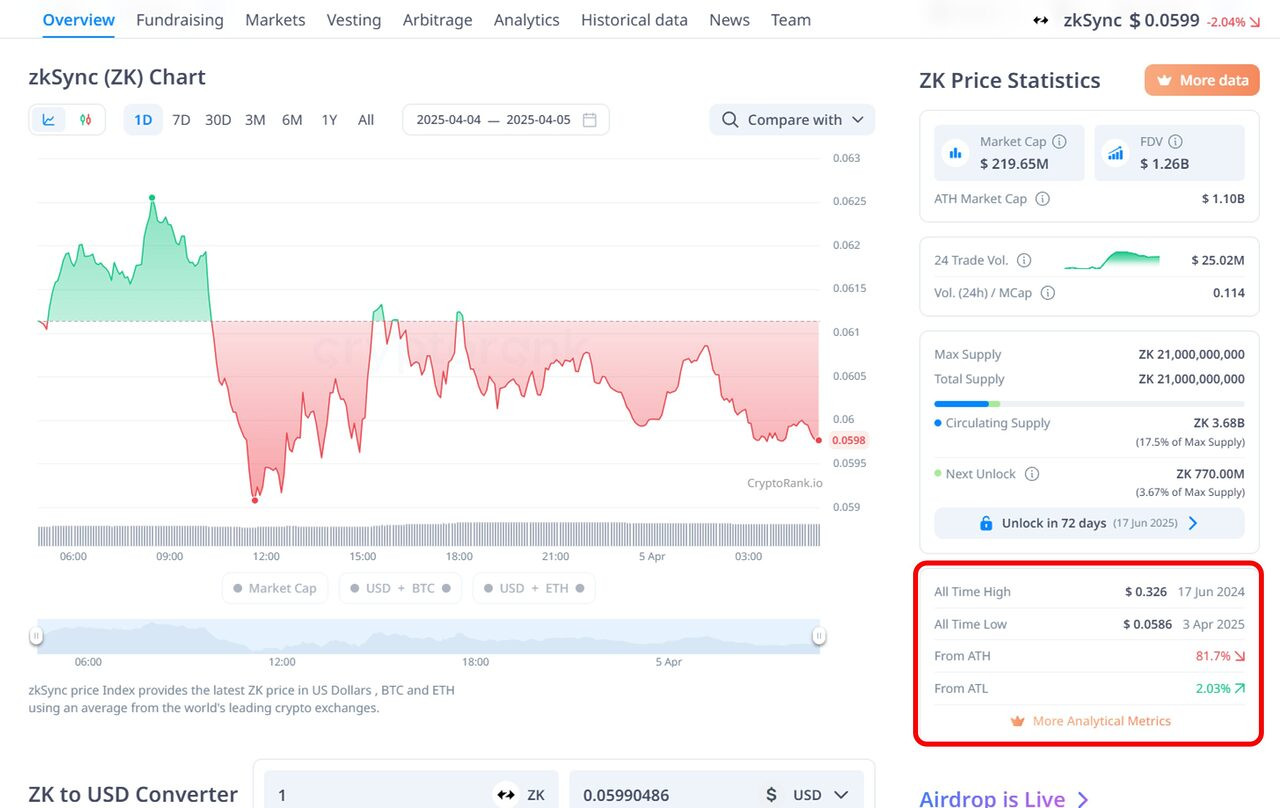 Dự án được hậu thuẫn bởi quỹ đầu tư lớn bị xả mạnh, làm sao để tránh?