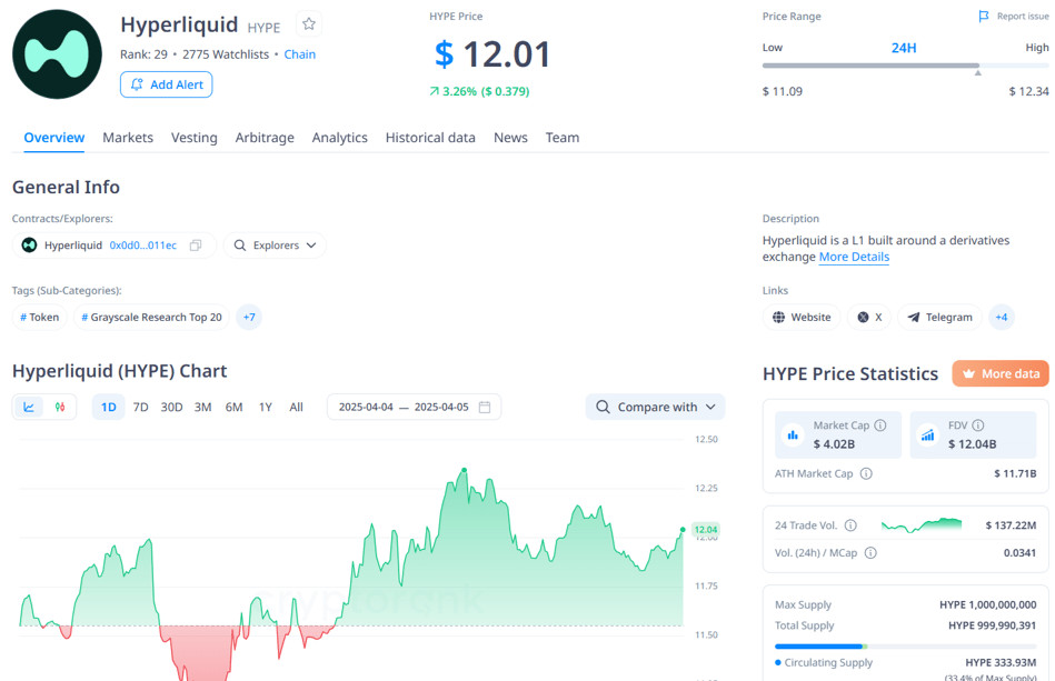 Dự án được hậu thuẫn bởi quỹ đầu tư lớn bị xả mạnh, làm sao để tránh?