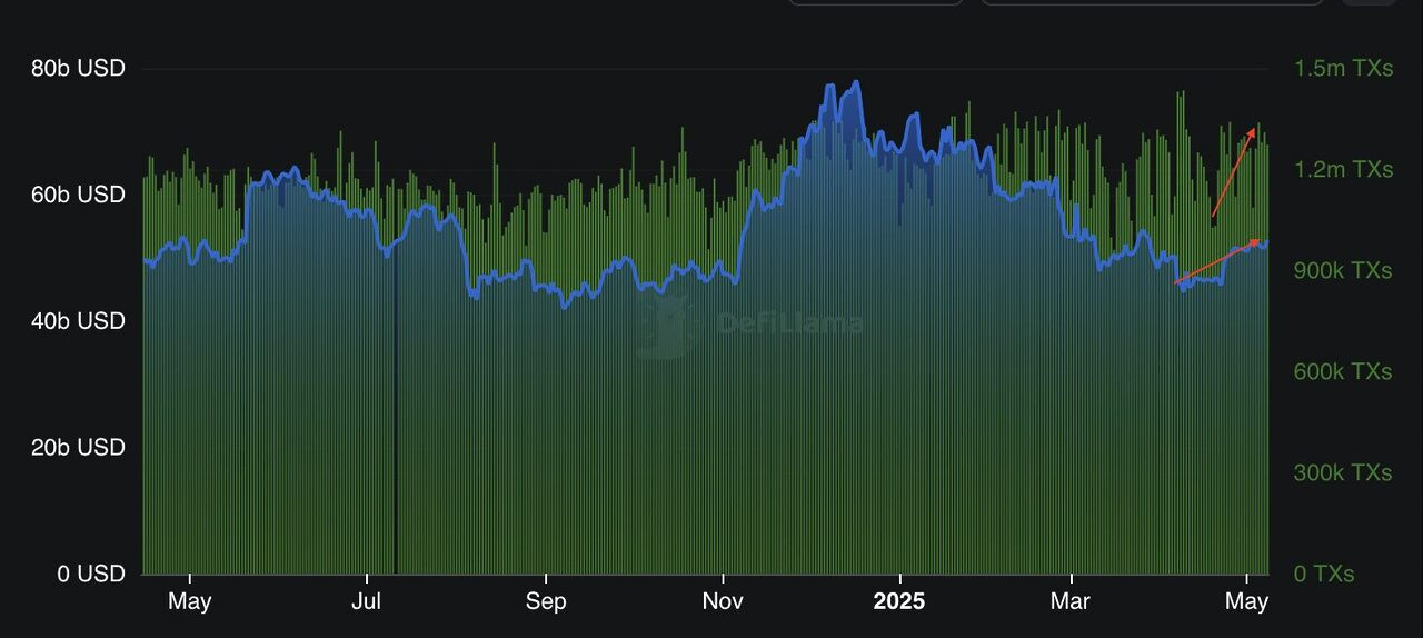Dữ liệu cho thấy giá Ethereum cuối cùng đã “bùng nổ” — Liệu ETH 3.000 USD có phải là mục tiêu tiếp theo không?