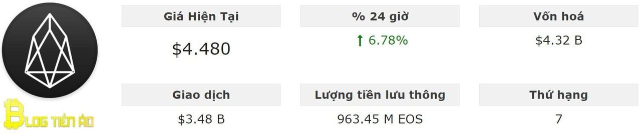 EOS là gì? Giải đáp mọi thắc mắc về Blockchain và token EOS (2020)