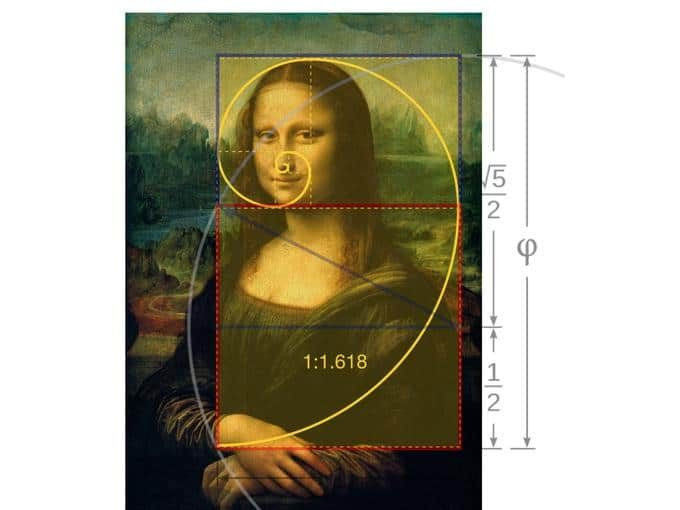 Fibonacci là gì? Tìm hiểu Fibonacci thoái lui và Fibonacci mở rộng