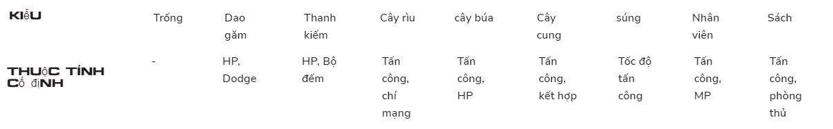 Gas Hero là gì? Liệu sẽ kế thừa được thành công từ StepN?