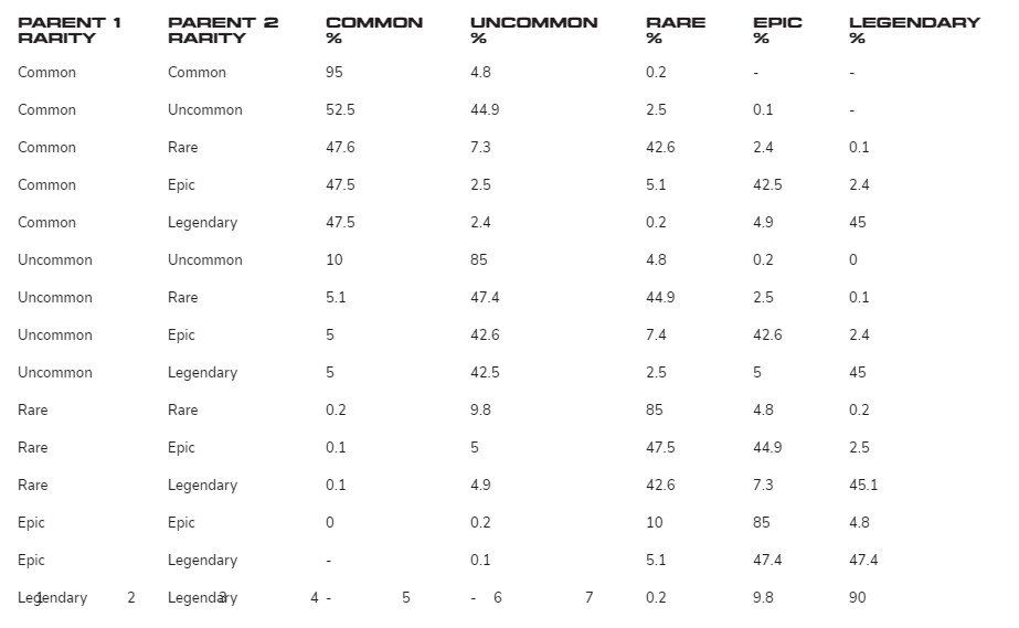 Gas Hero là gì? Liệu sẽ kế thừa được thành công từ StepN?