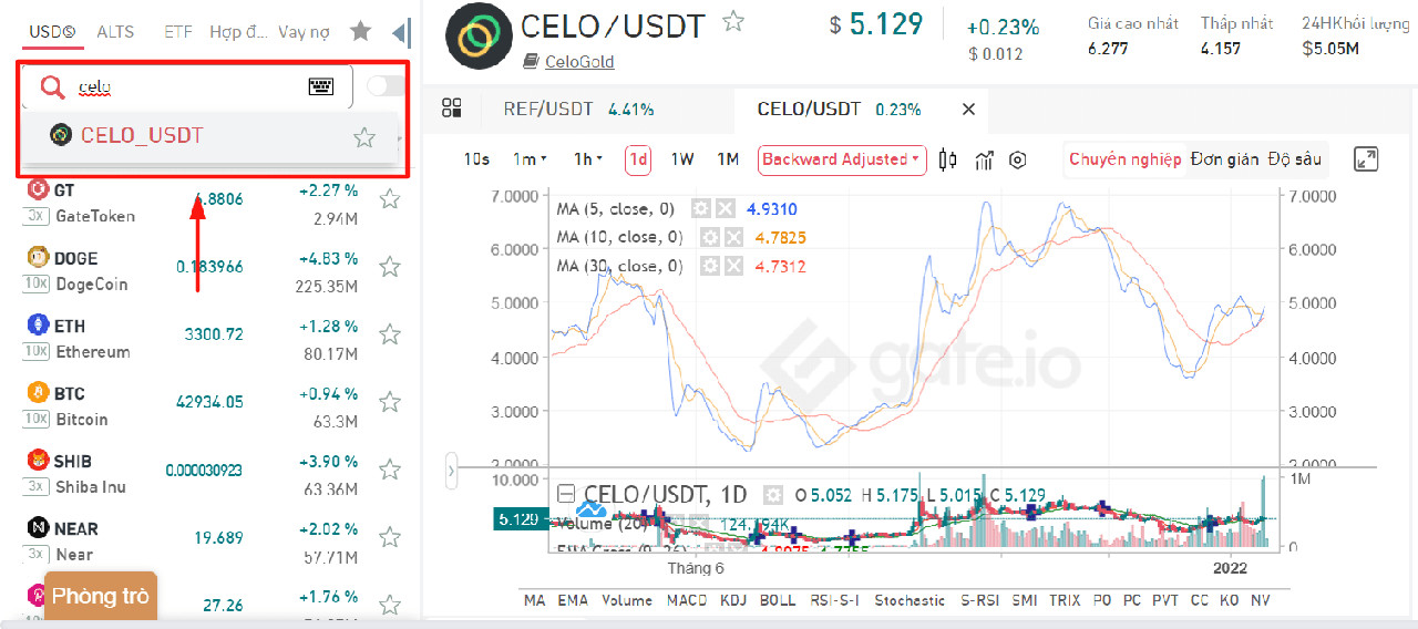 Gate.io là gì? Hướng dẫn sử dụng sàn Gate.io từ A – Z (2022)