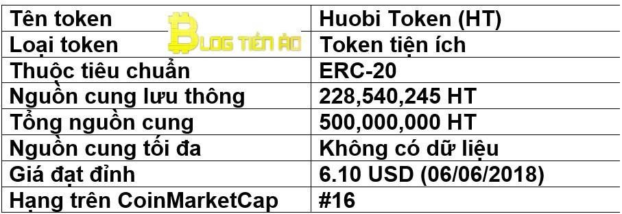 Huobi Token là gì? Thông tin cần biết về HT [cập nhật 2020]