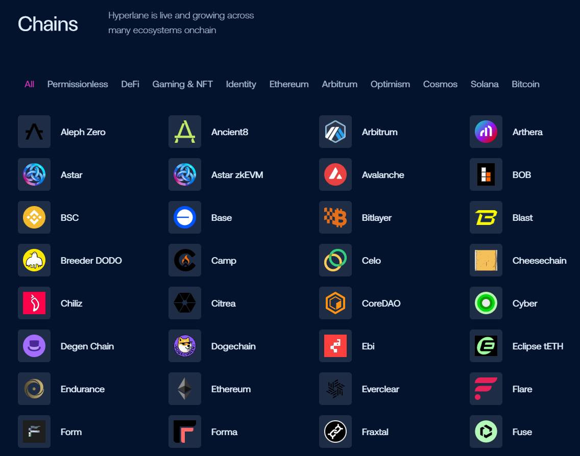 Hyperlane (HYPER) là gì? Dự án đồng thời được xuất hiện trên IDO Binance Wallet và Binance HODLer Airdrop