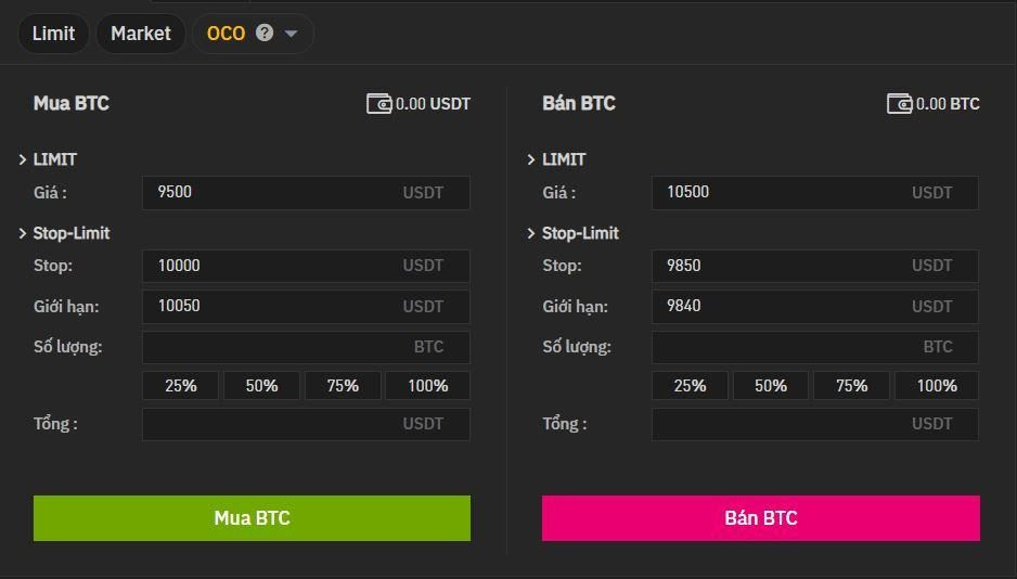Lệnh OCO là gì? Cách sử dụng Lệnh OCO trên sàn Binance