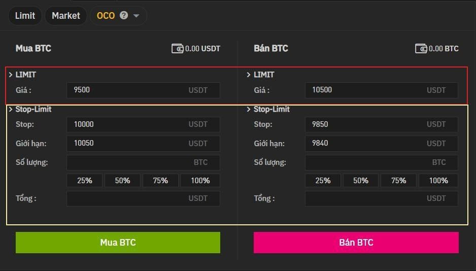 Lệnh OCO là gì? Cách sử dụng Lệnh OCO trên sàn Binance