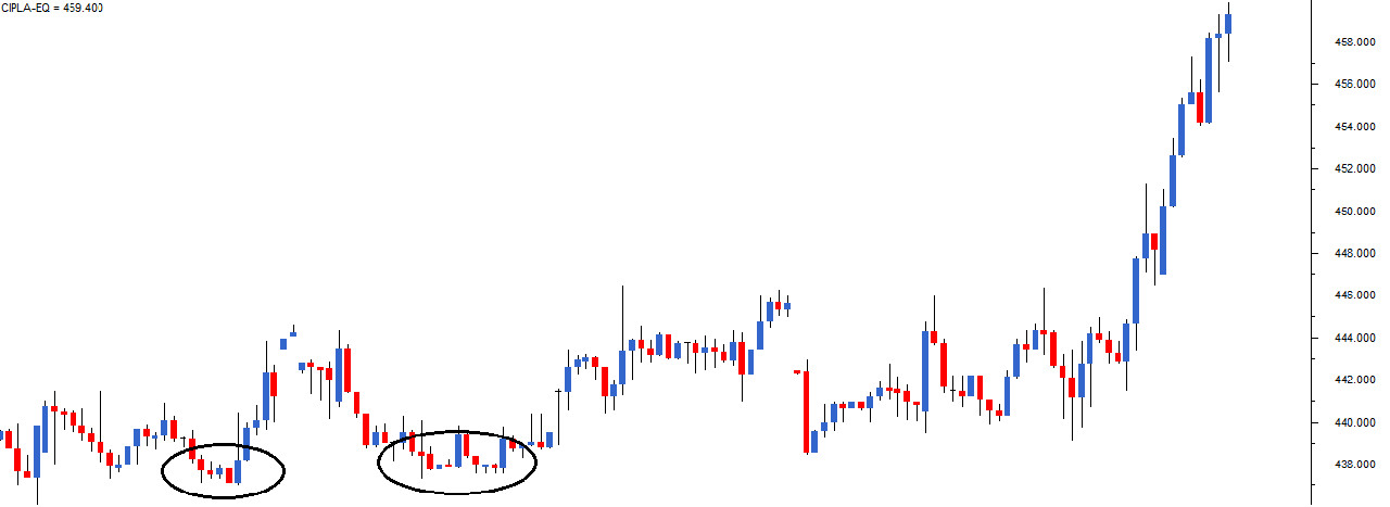 Lý thuyết Dow là gì? Nền tảng của phân tích kỹ thuật cần phải biết