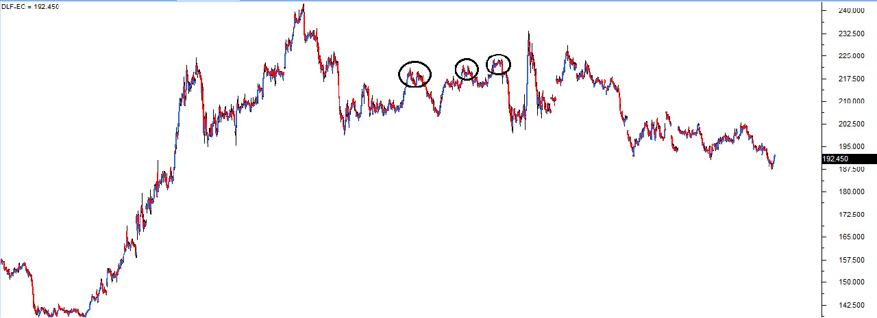 Lý thuyết Dow là gì? Nền tảng của phân tích kỹ thuật cần phải biết