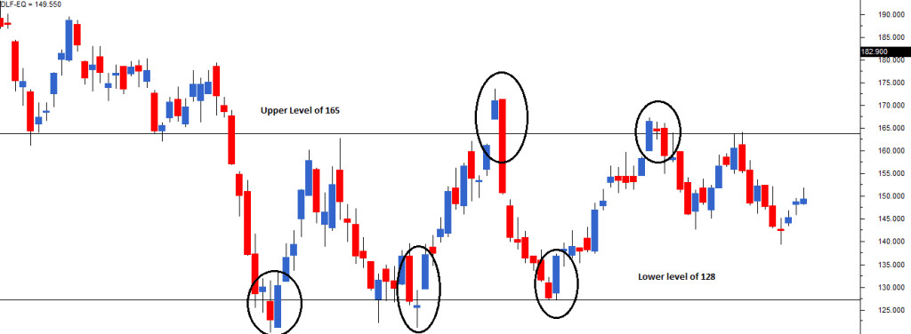 Lý thuyết Dow là gì? Nền tảng của phân tích kỹ thuật cần phải biết