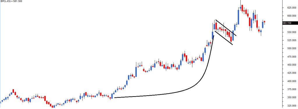 Lý thuyết Dow là gì? Nền tảng của phân tích kỹ thuật cần phải biết