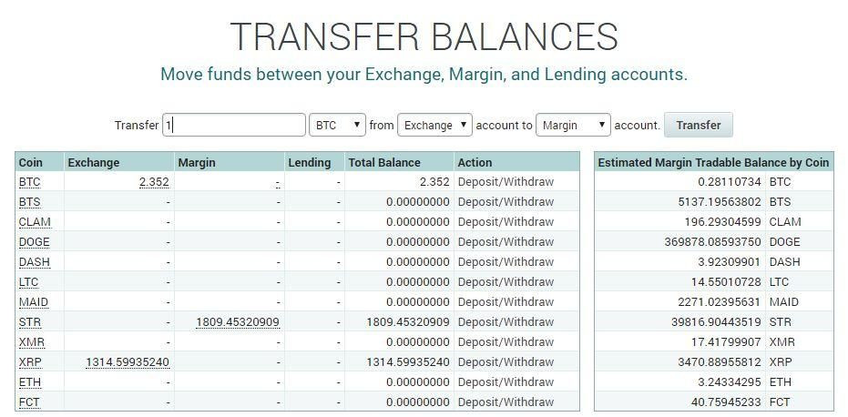 Margin Trading và Lending là gì? Hướng dẫn cách chơi Margin trên sàn Poloniex